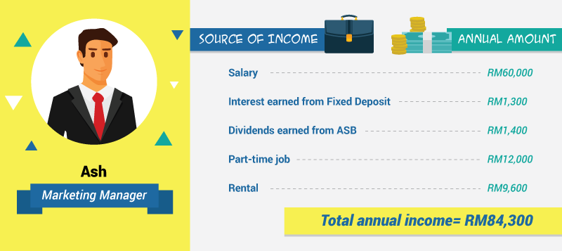 5 Key Facts You Probably Didn't Know About Tax Deductibles ...