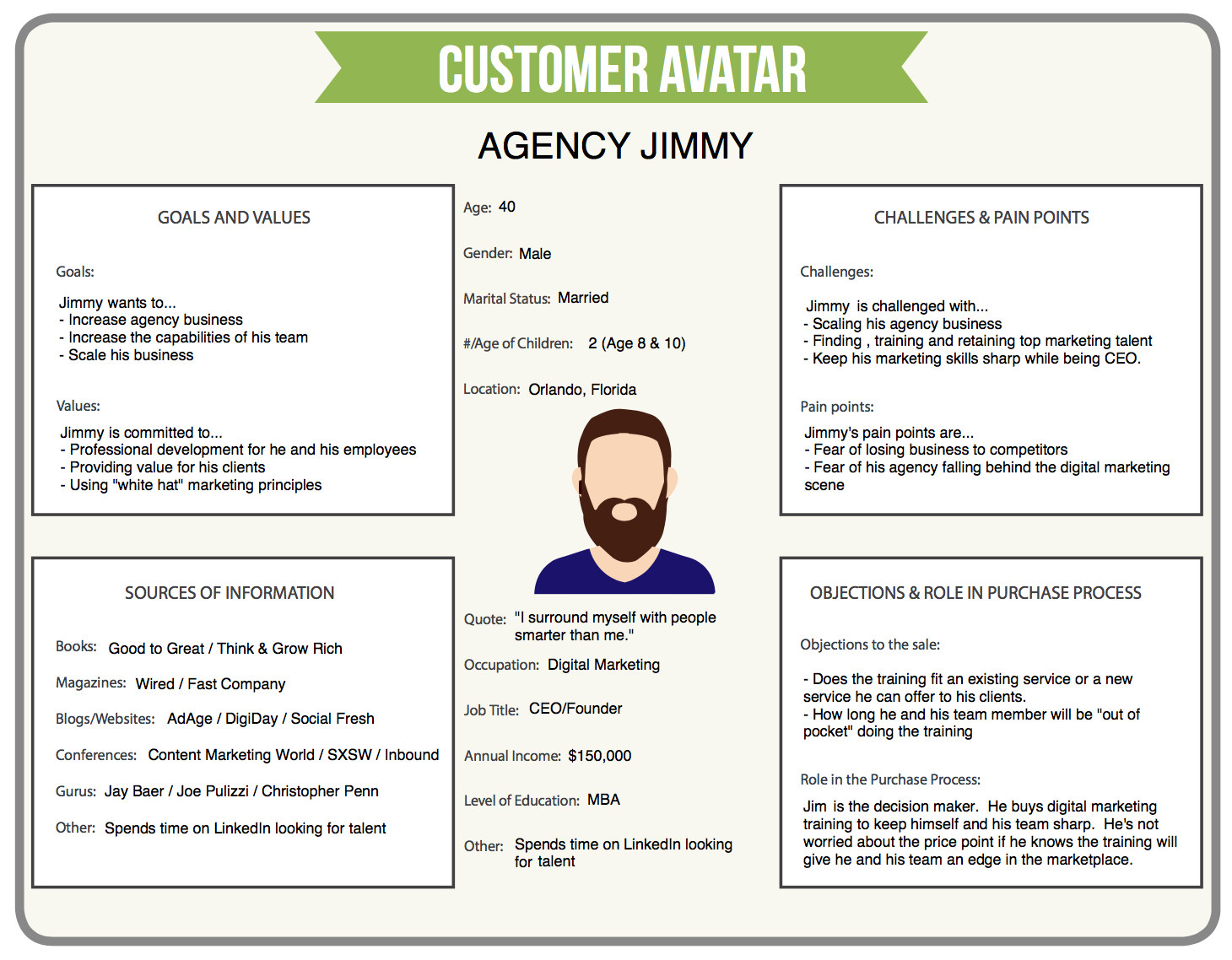 Customer avatar  what is it how to create examples  Glossary  Lectera  educational platform